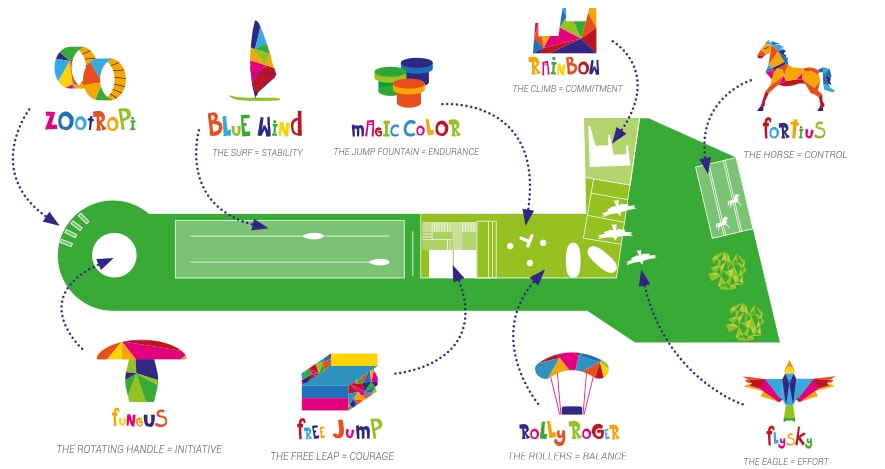 THE PLAYGROUND: THE GAMES AND THEIR FUNCTIONS