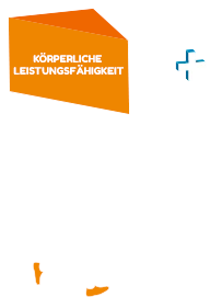 KÖRPERLICHE LEISTUNGSFÄHIGKEIT