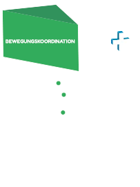 BEWEGUNGSKOORDINATION