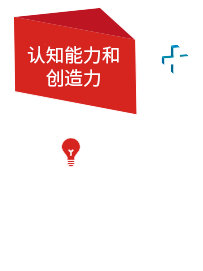 认知能力和创造力