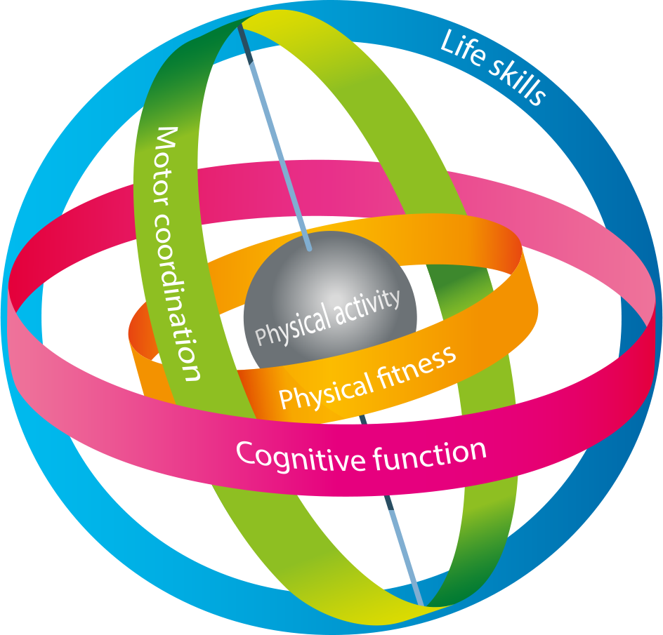 Gyroscope