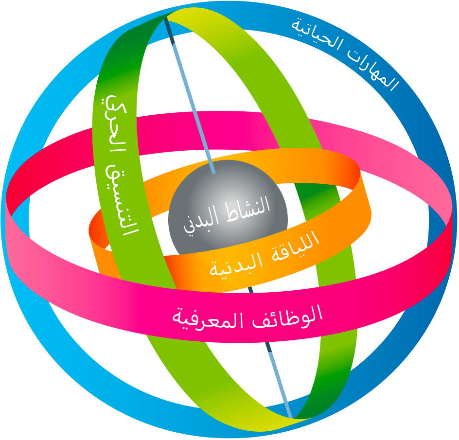 Gyroscope