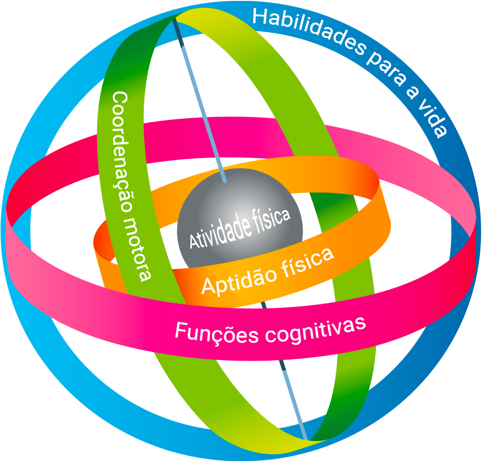 gyroscope