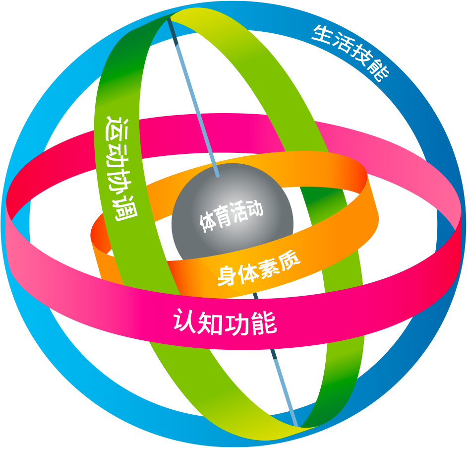 Gyroscope