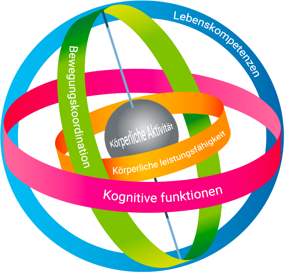 gyroscope