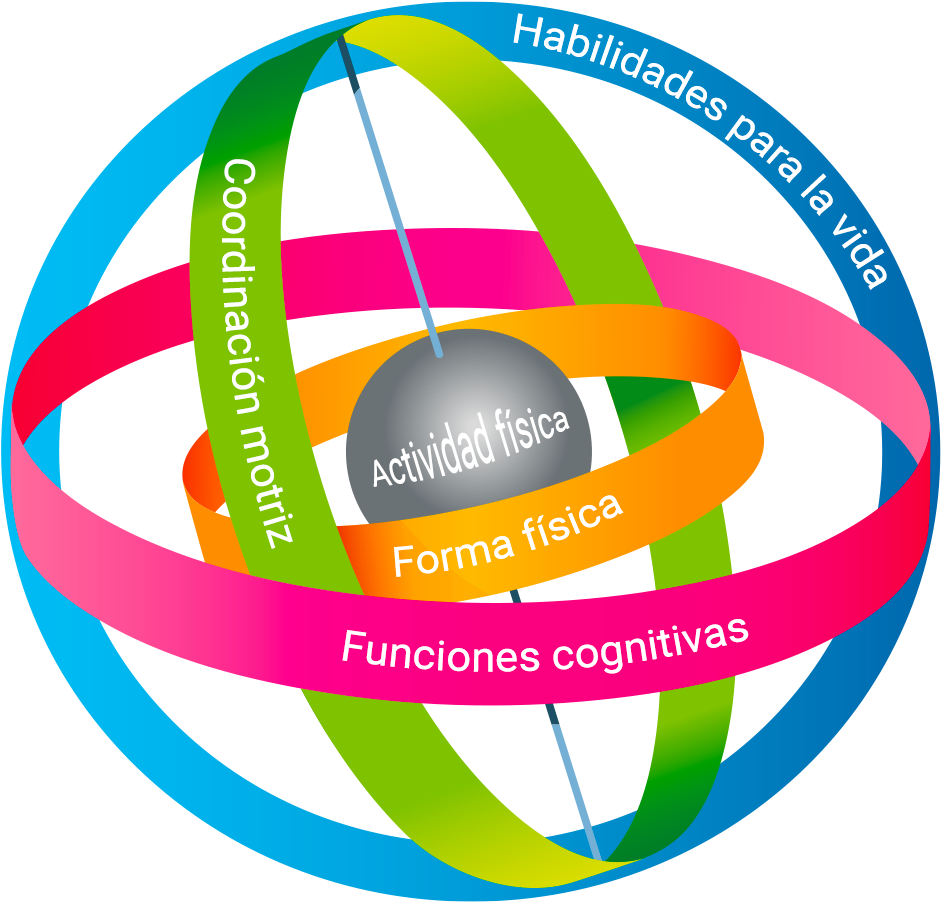 Gyroscope